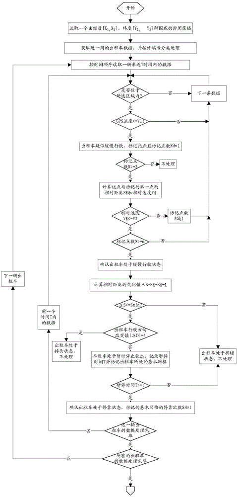Taxi passenger carrying site selection method and system