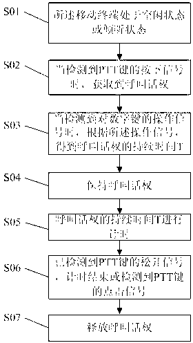 Mobile terminal and call priority continuation method thereof