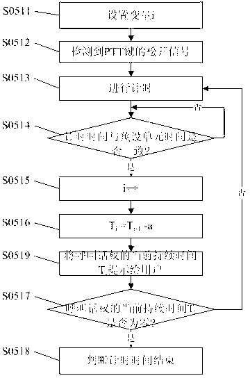 Mobile terminal and call priority continuation method thereof