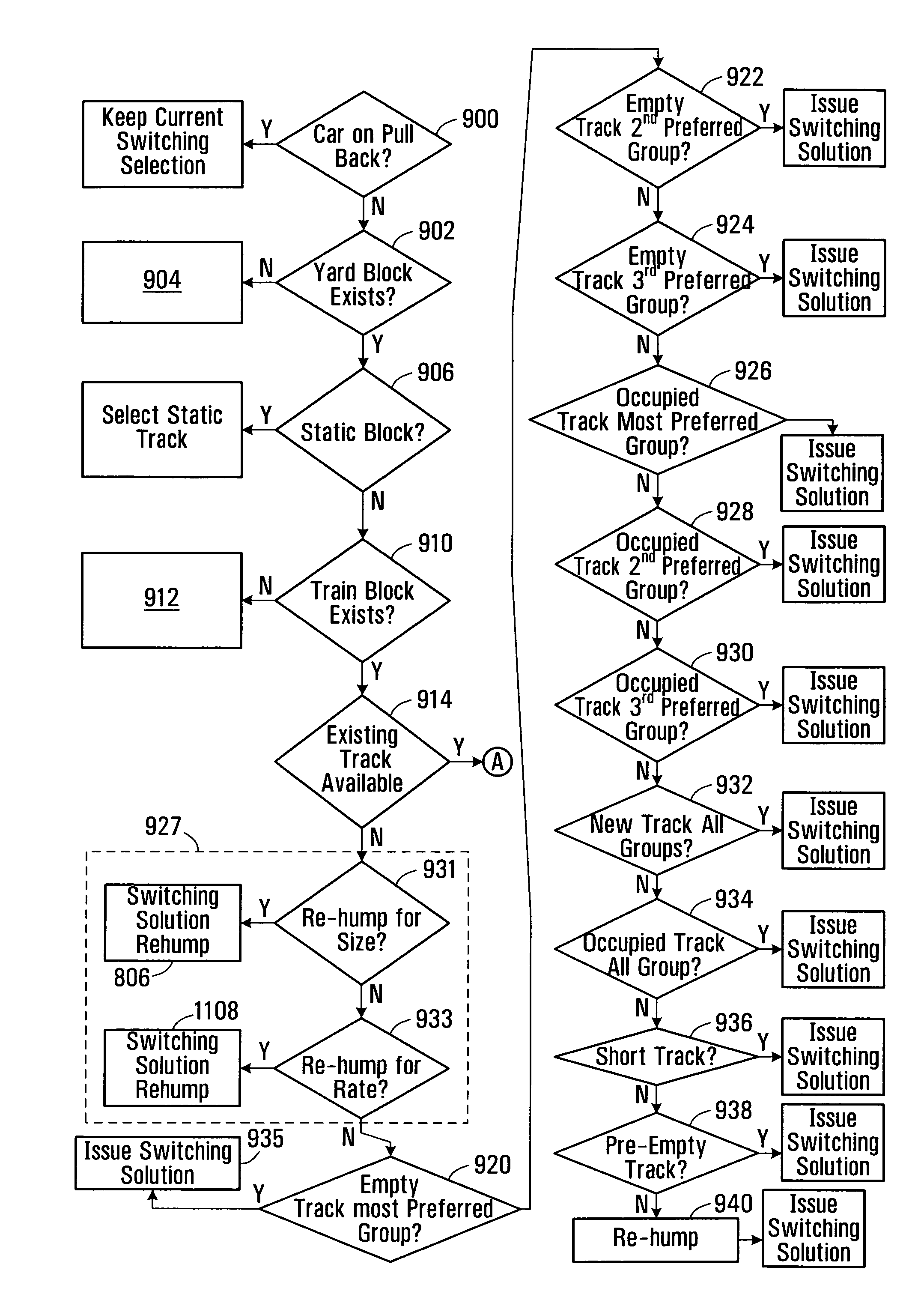 System and method for computing car switching solutions in a switchyard using car ETA as a factor