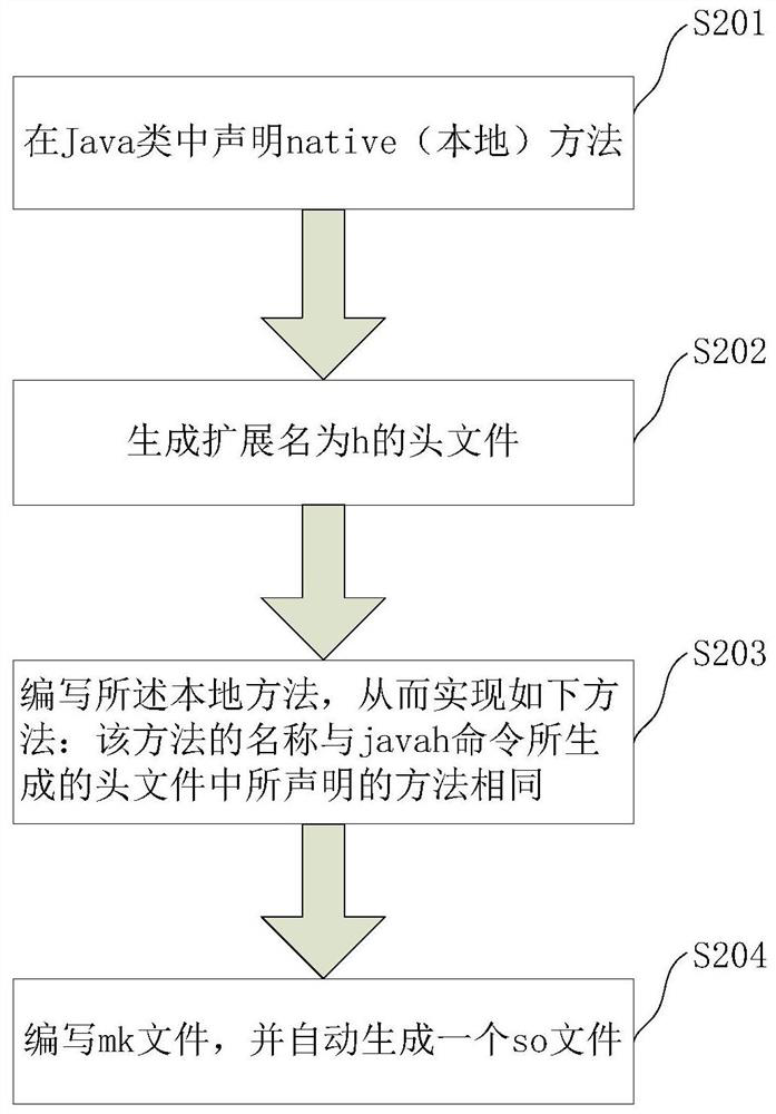 Device and method for calling qt drawing based on jni multi-thread in android system