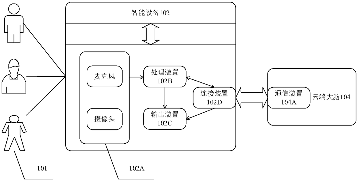 Limb interaction method and system based on virtual person