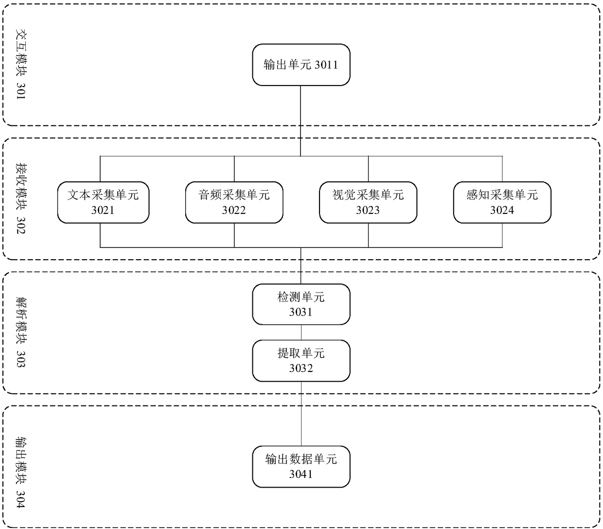 Limb interaction method and system based on virtual person