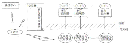 Intelligent street lamp management system with electric vehicle wireless charging management function