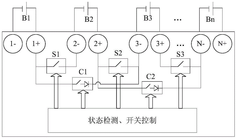 A device and method for improving battery utilization in the charging and discharging process of series battery packs