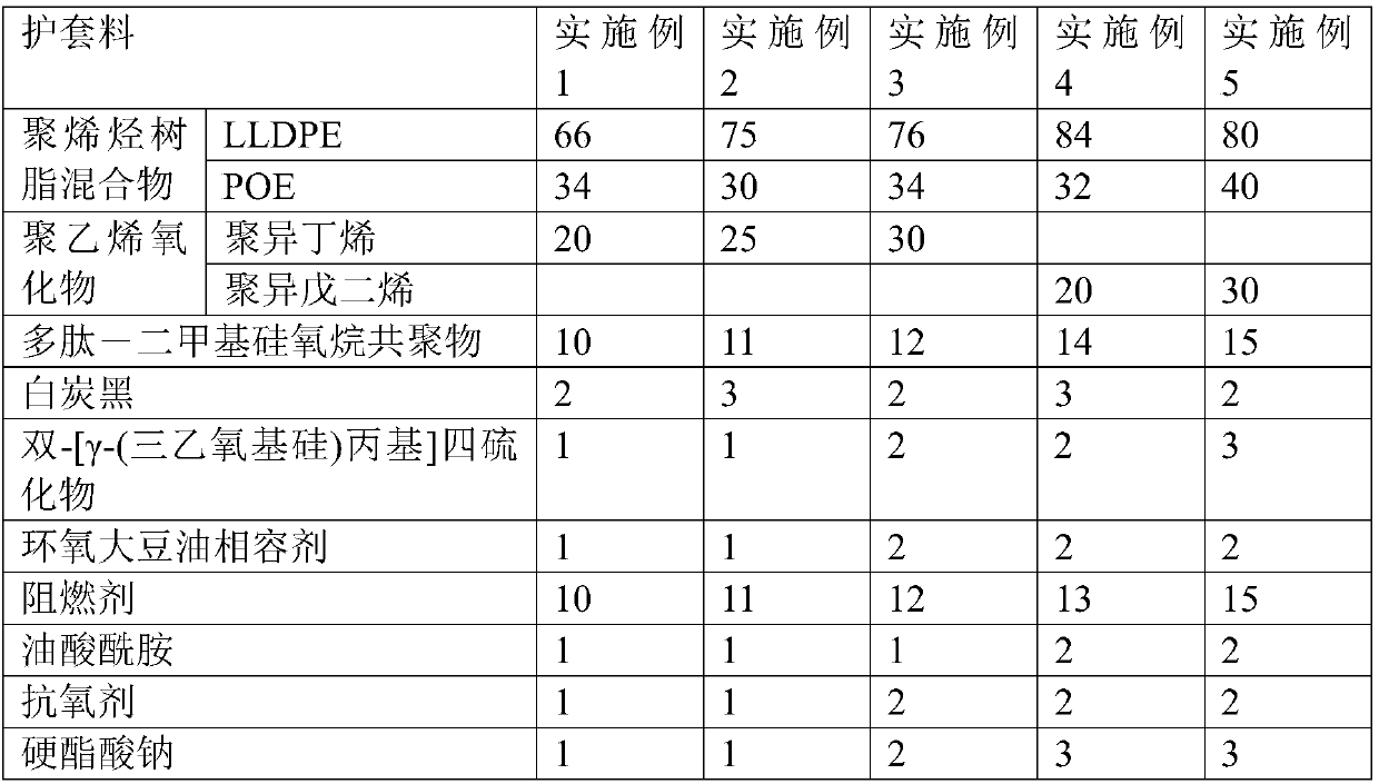 Photovoltaic cable and preparation process thereof