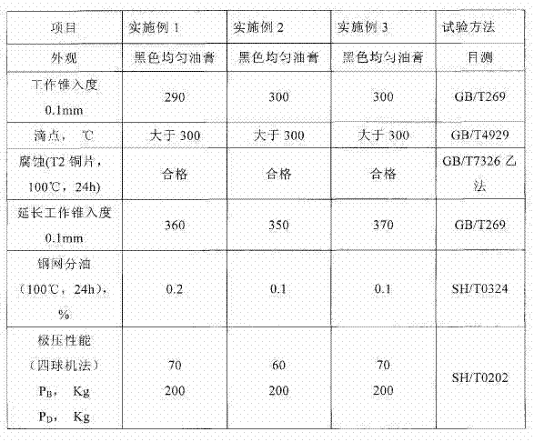 Ultra high temperature lubricating grease and production method thereof