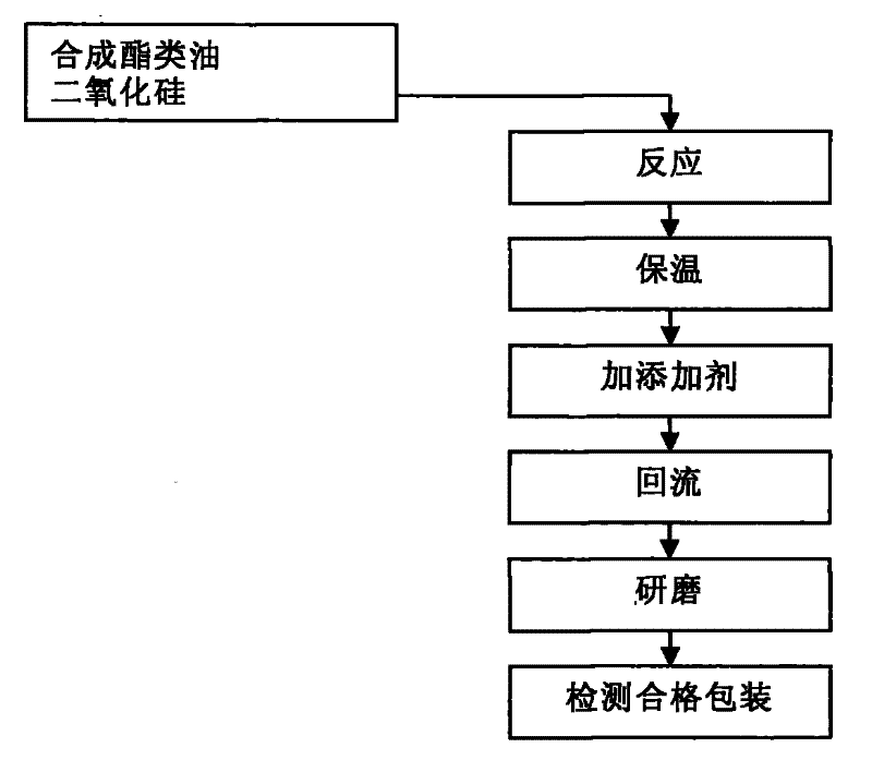 Ultra high temperature lubricating grease and production method thereof