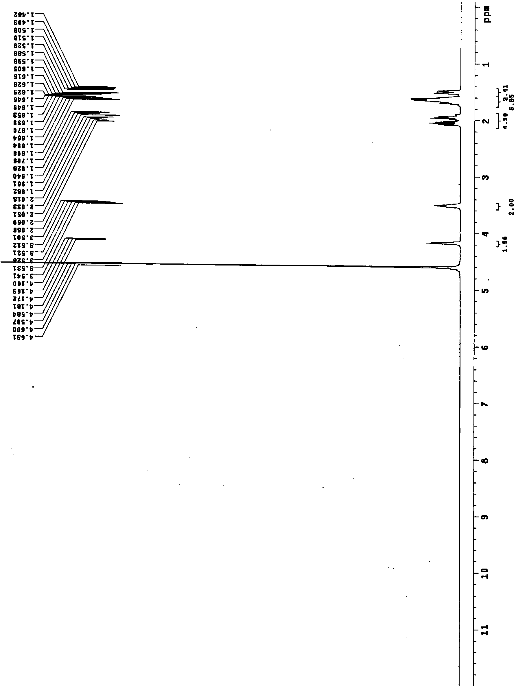 Preparation method of cis-3-amino-cyclopentanol hydrochloride