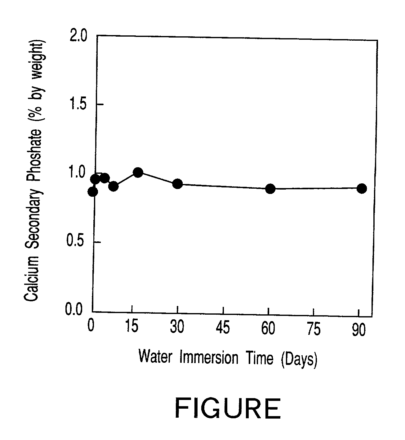 Biodegradable cellulose acetate structure and tobacco filter