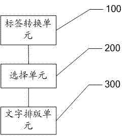 Type setting method and system for laws and regulations