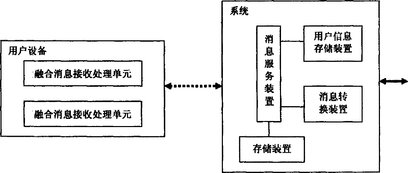 Method and system for realizing integrated message service in a wireless communication network