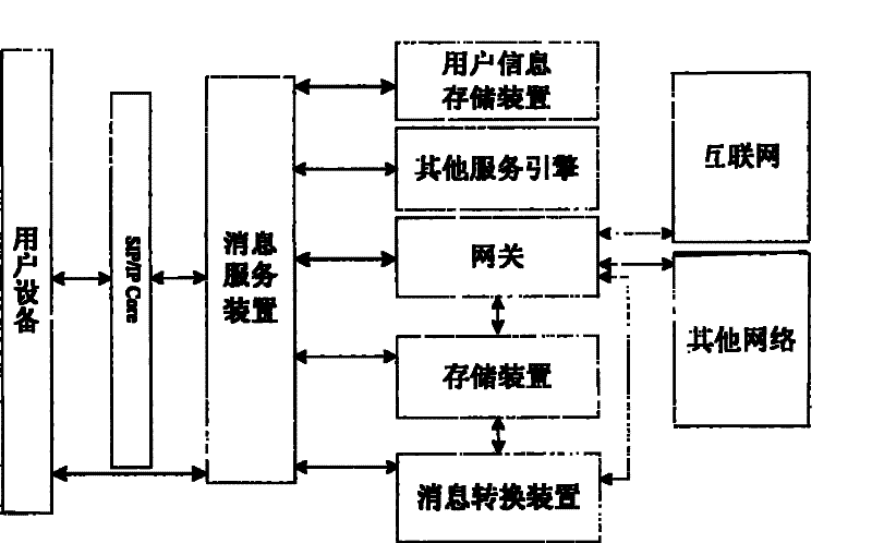 Method and system for realizing integrated message service in a wireless communication network