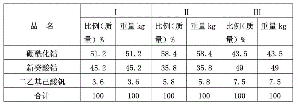 Cobalt salt adhesive for adhering natural rubbers and bare-steel frameworks and preparation method thereof