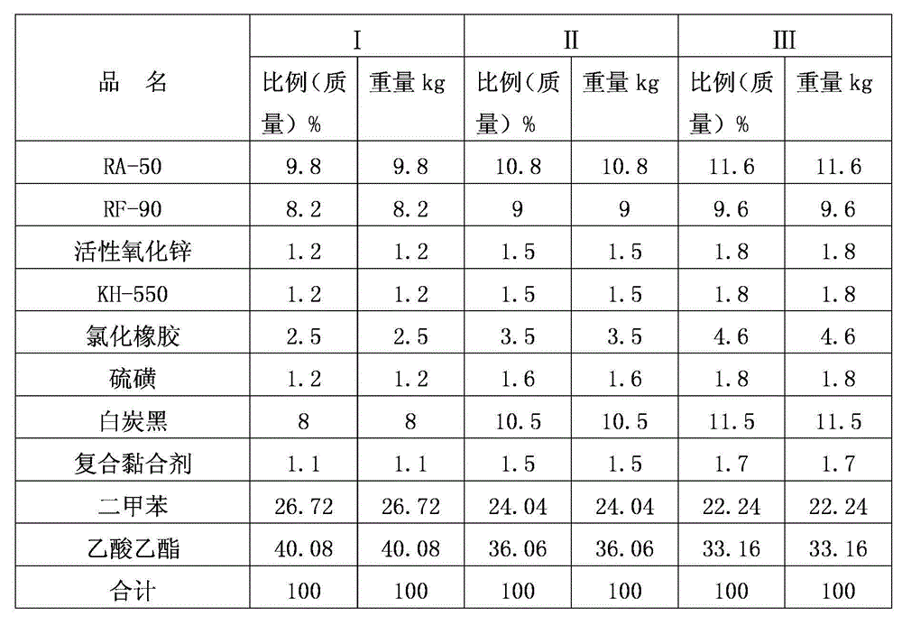 Cobalt salt adhesive for adhering natural rubbers and bare-steel frameworks and preparation method thereof