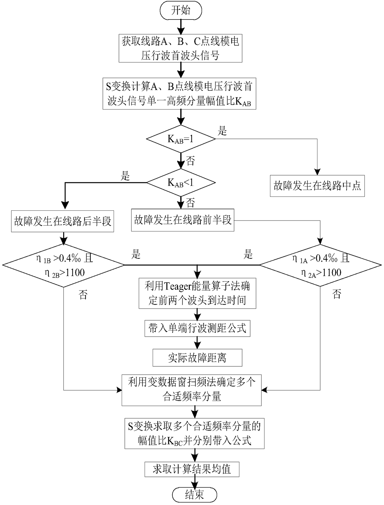 Non-synchronous fault location method for half-wavelength transmission lines based on line-mode voltage traveling wave amplitude attenuation characteristics