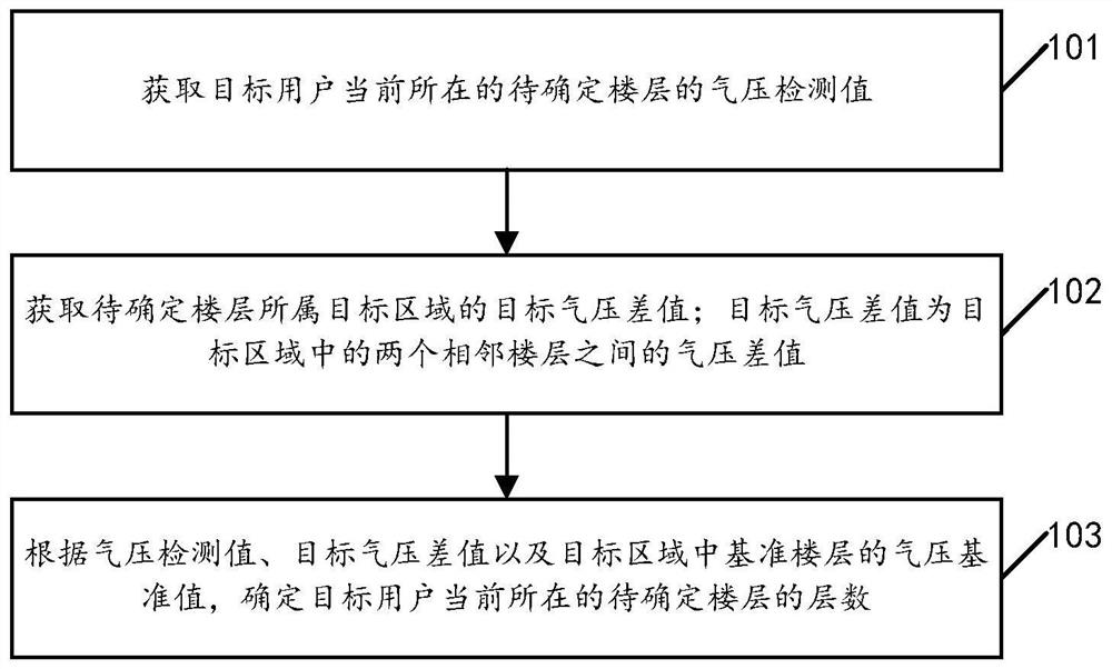 Early warning method and early warning device based on wearable equipment, equipment and storage medium