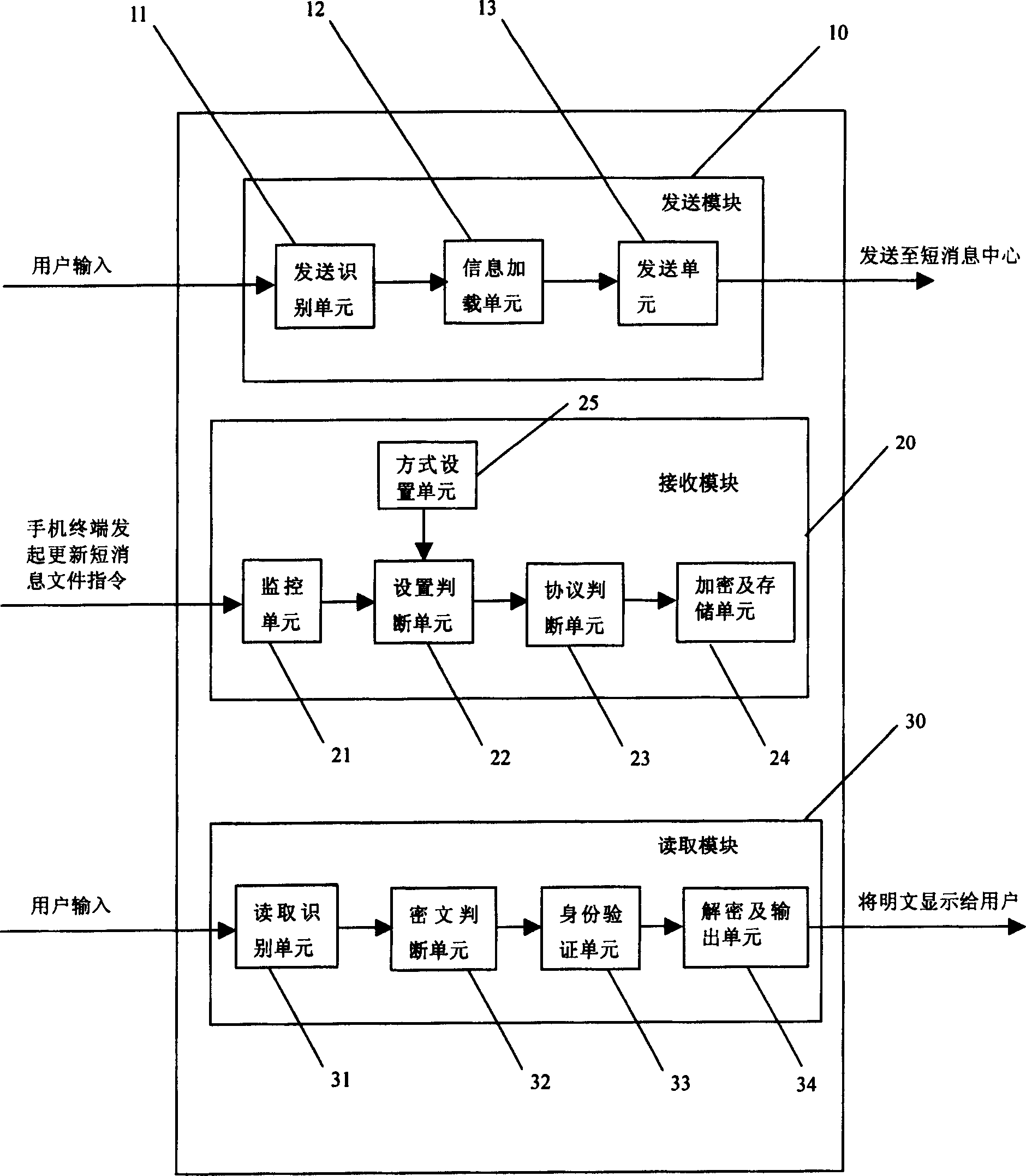 Short message security method and SIM card for implementing short message security