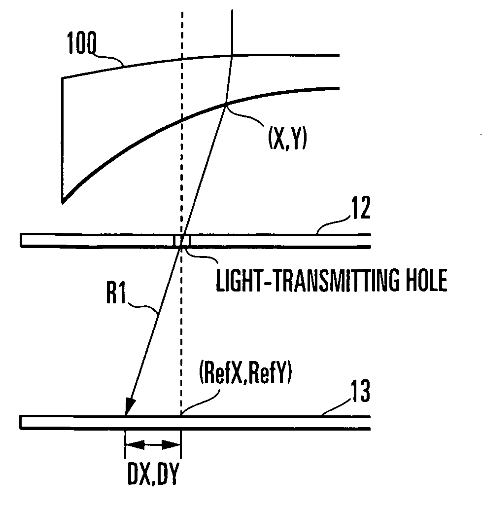 Method and device for evaluating spectacle lens or mold for molding spectacle lens, and method and system for manufacturing spectacle lens