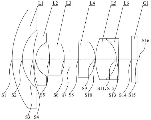 Optical lens