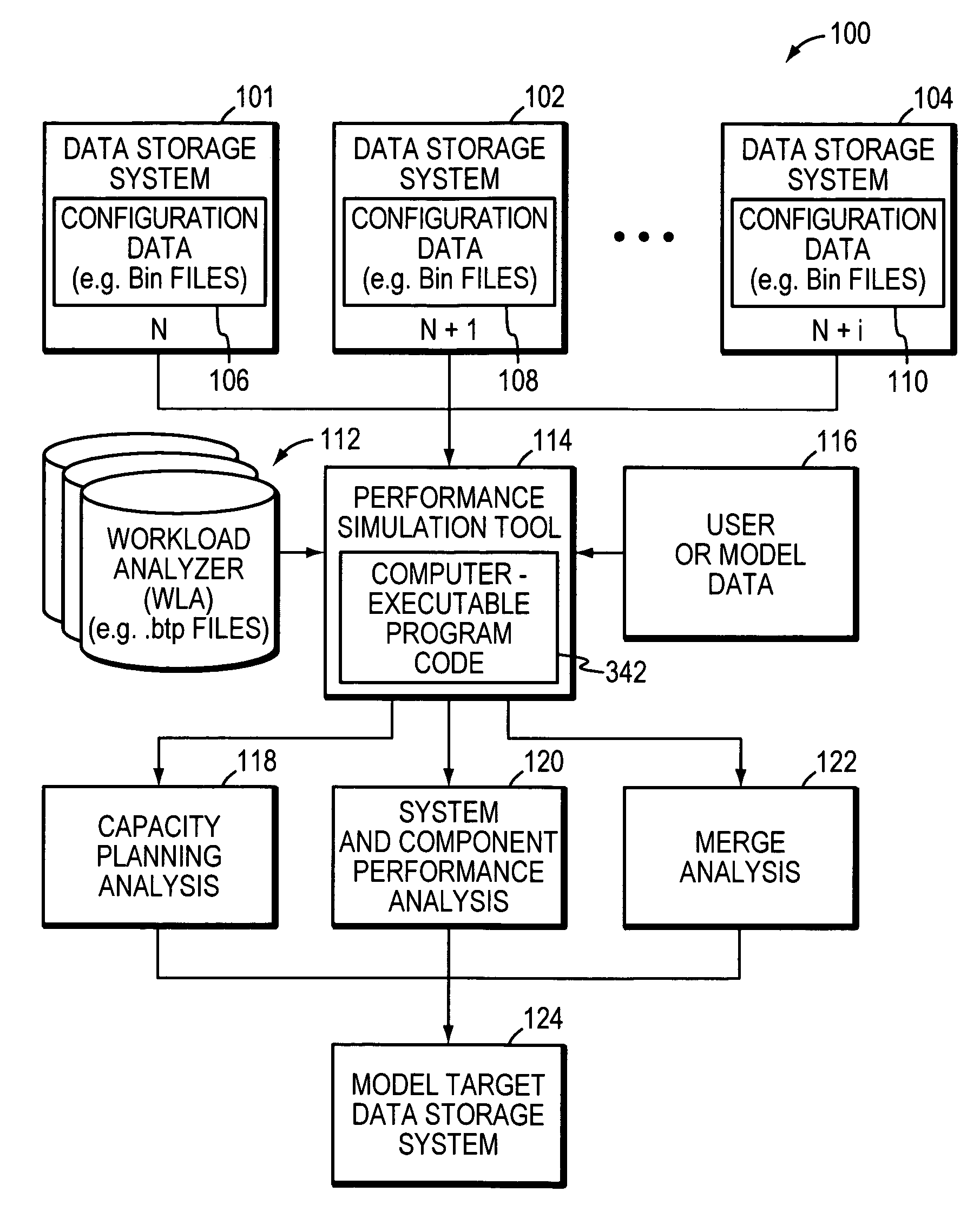 Method and system for capacity planning and configuring one or more data storage systems