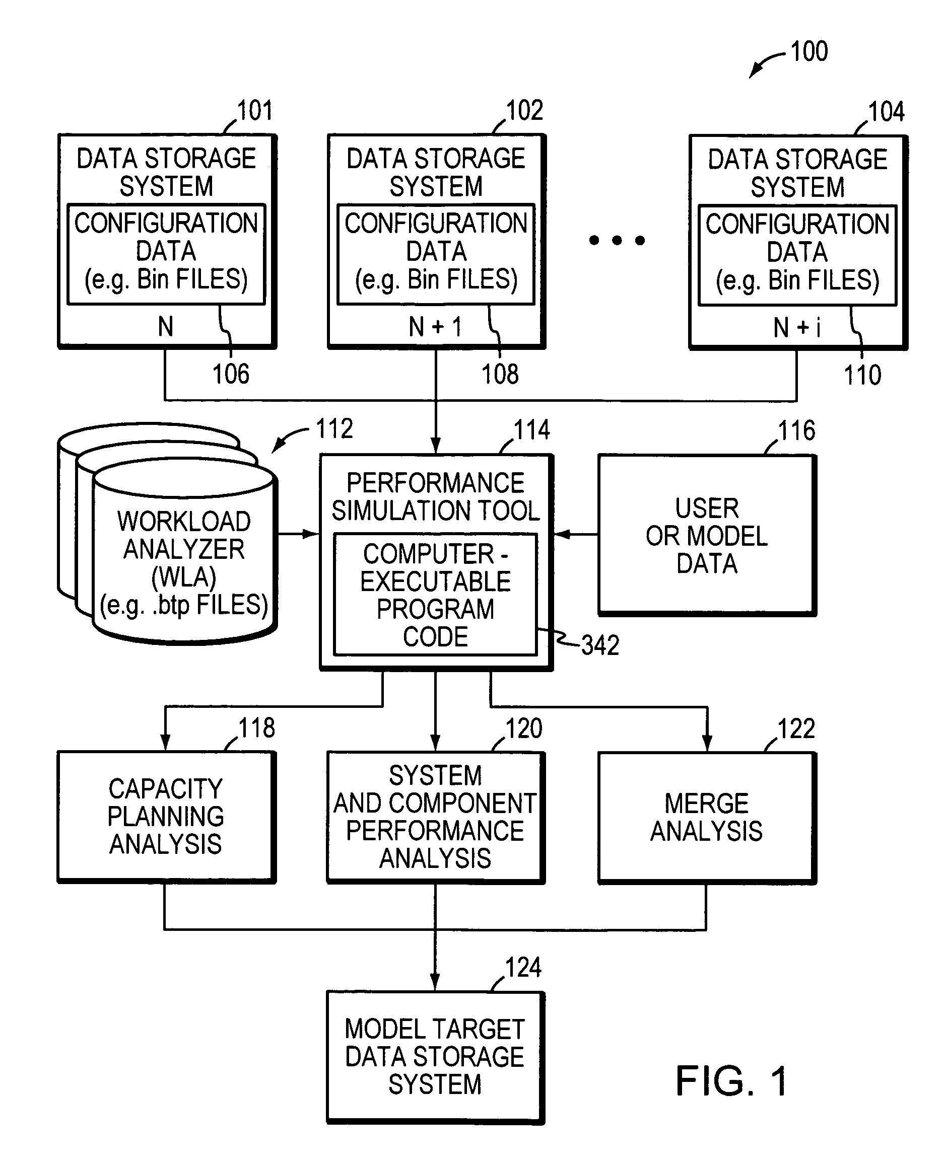 Method and system for capacity planning and configuring one or more data storage systems