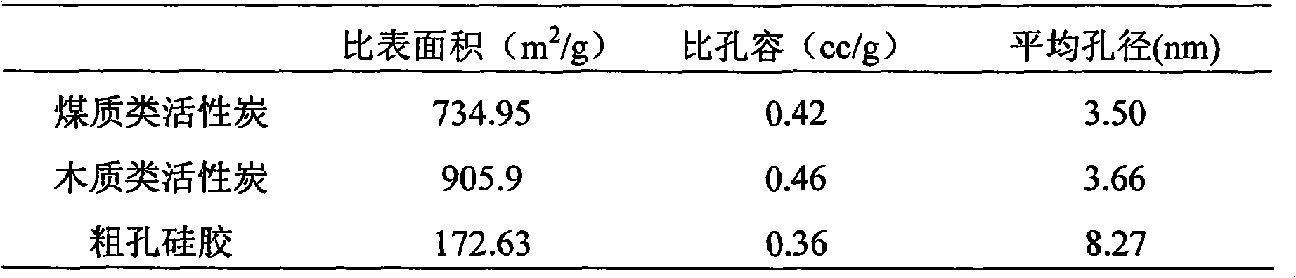 High-activity kalium group solid absorbing agent for removing CO2 in flue gas and preparation method thereof