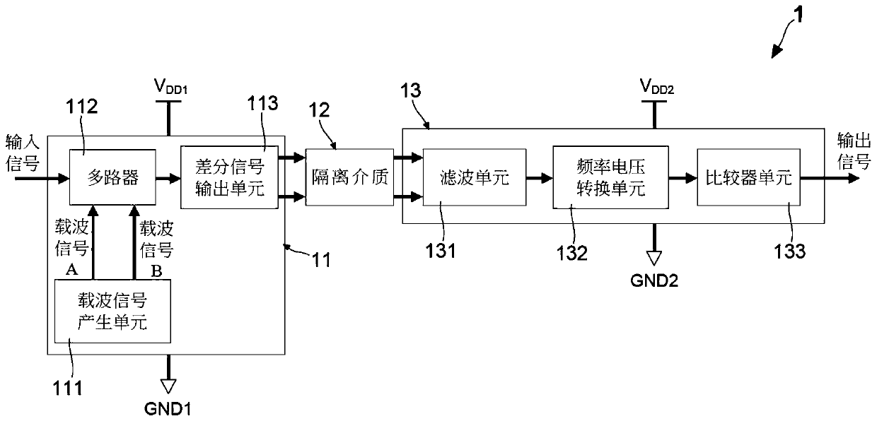 Isolated driving signal transmission circuit