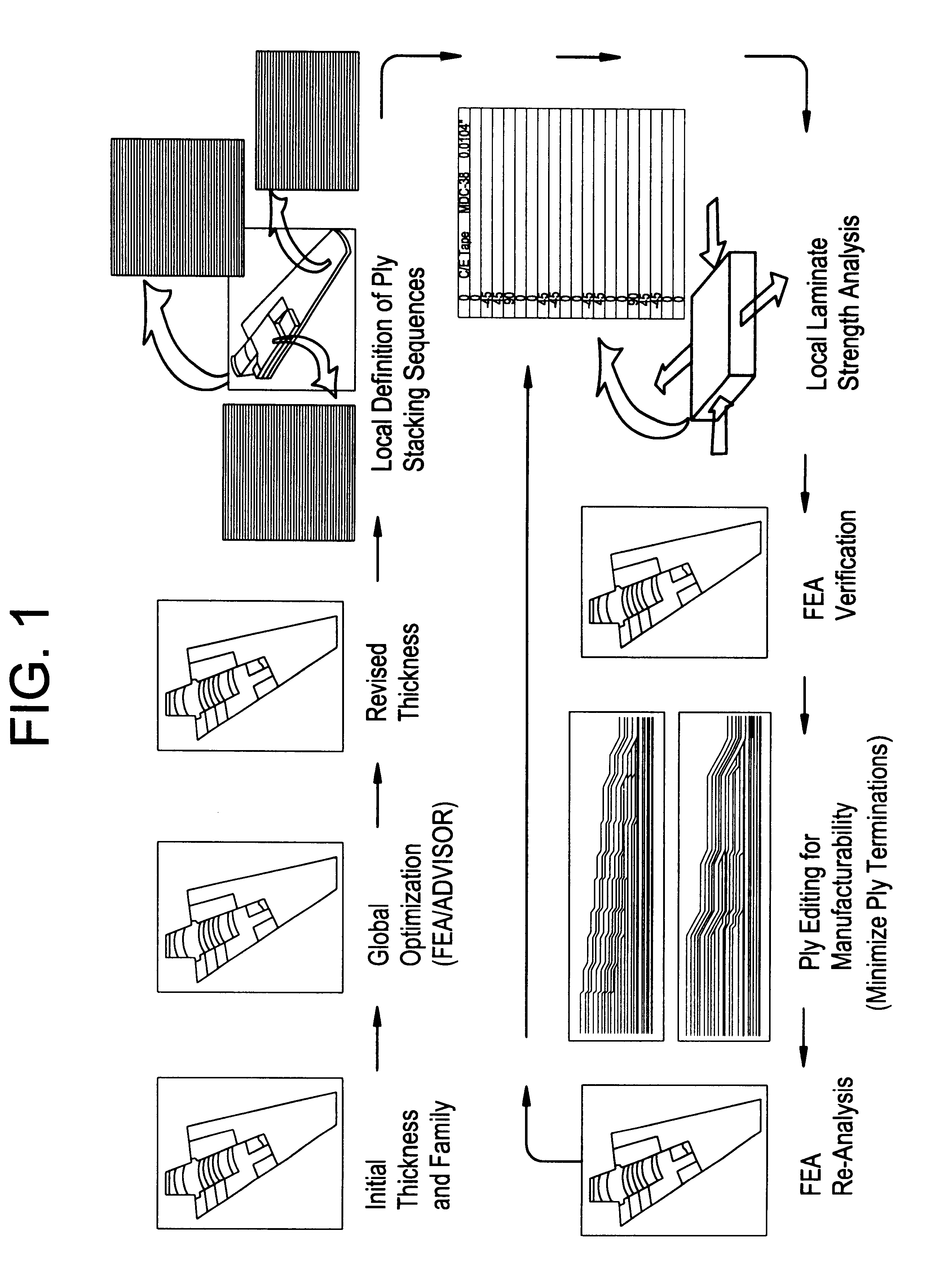 Knowledge driven composite design optimization process and system therefor