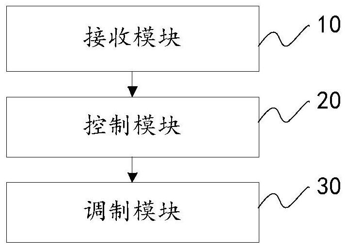 Schumann wave generating device and its wave modulation method, air conditioner