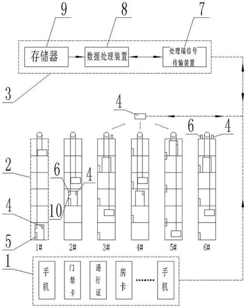 Elevator control device with appointment function, and operation method of elevator control device