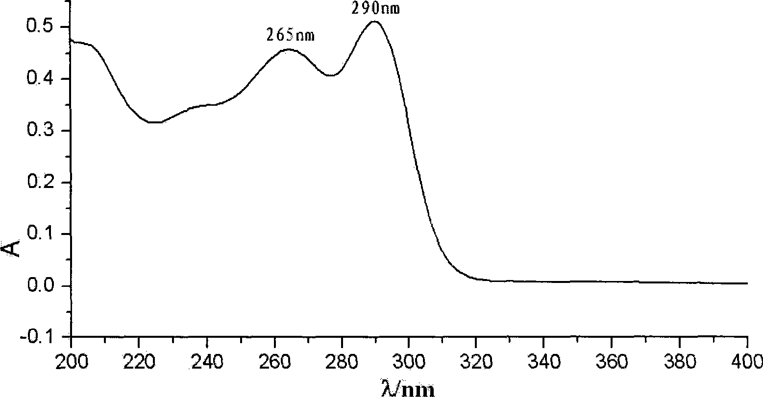 Cupreous acidic corrosion inhibitor containing bisdithiocarbamic group