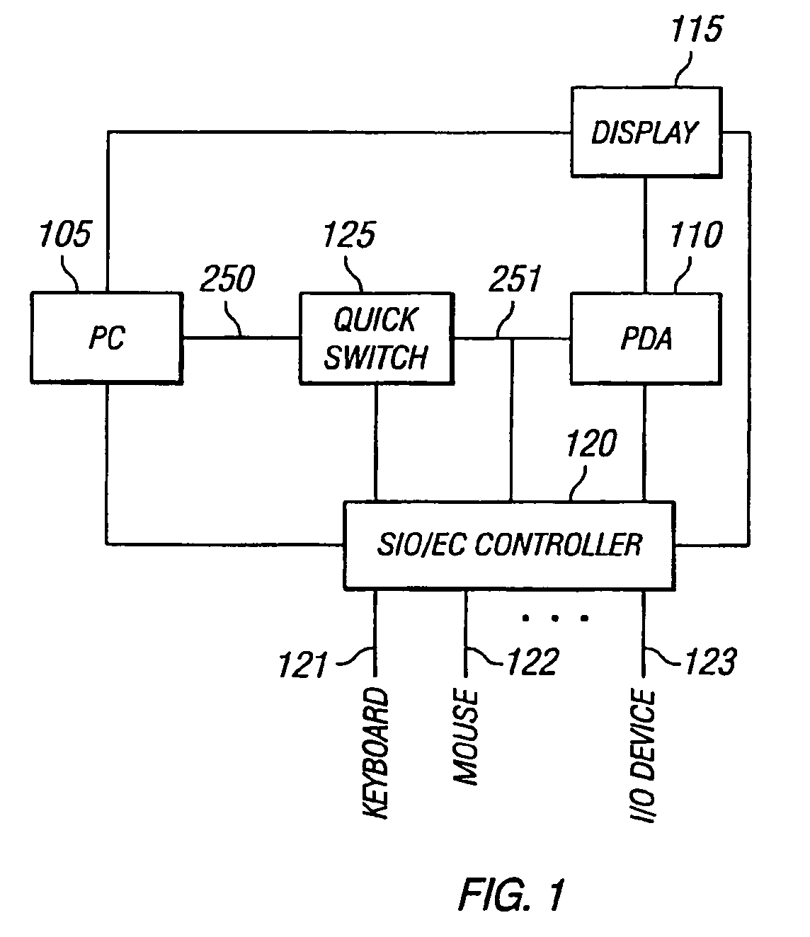 Method of operating combination personal data assistant and personal computing device