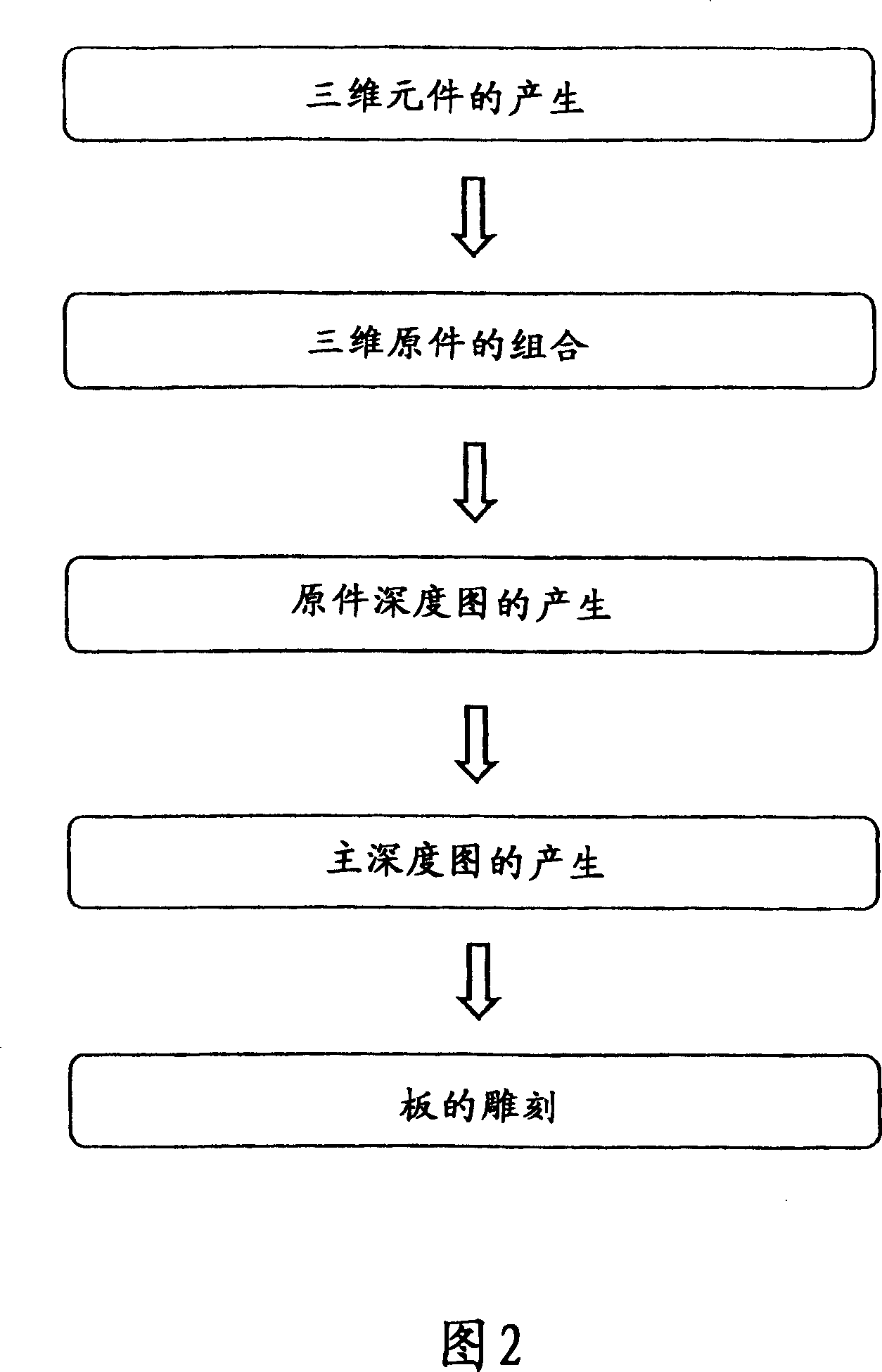 Method of manufacturing an engraved plate