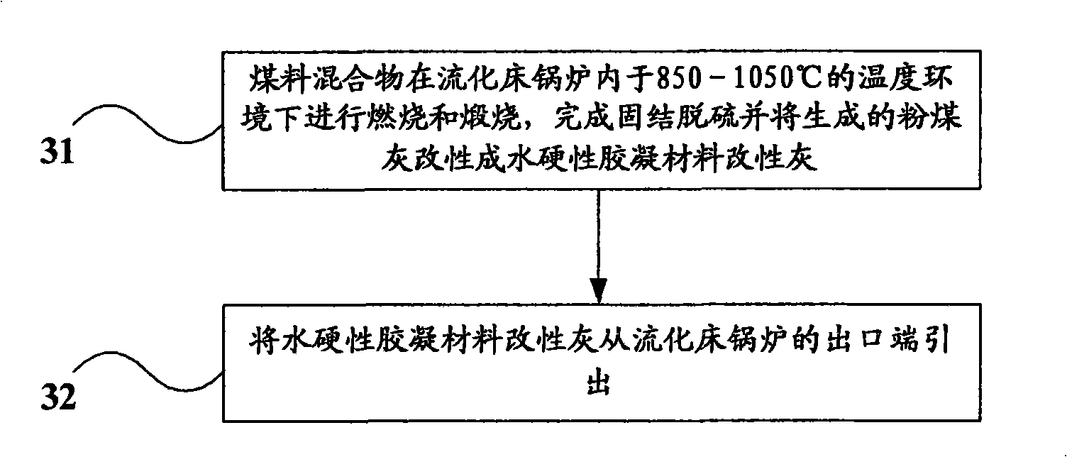 Multicomponent co-combustion agent and use method thereof
