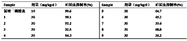 Eudesmane norsesquiterpenoids and pharmaceutical composition thereof, preparation method and application of pharmaceutical composition