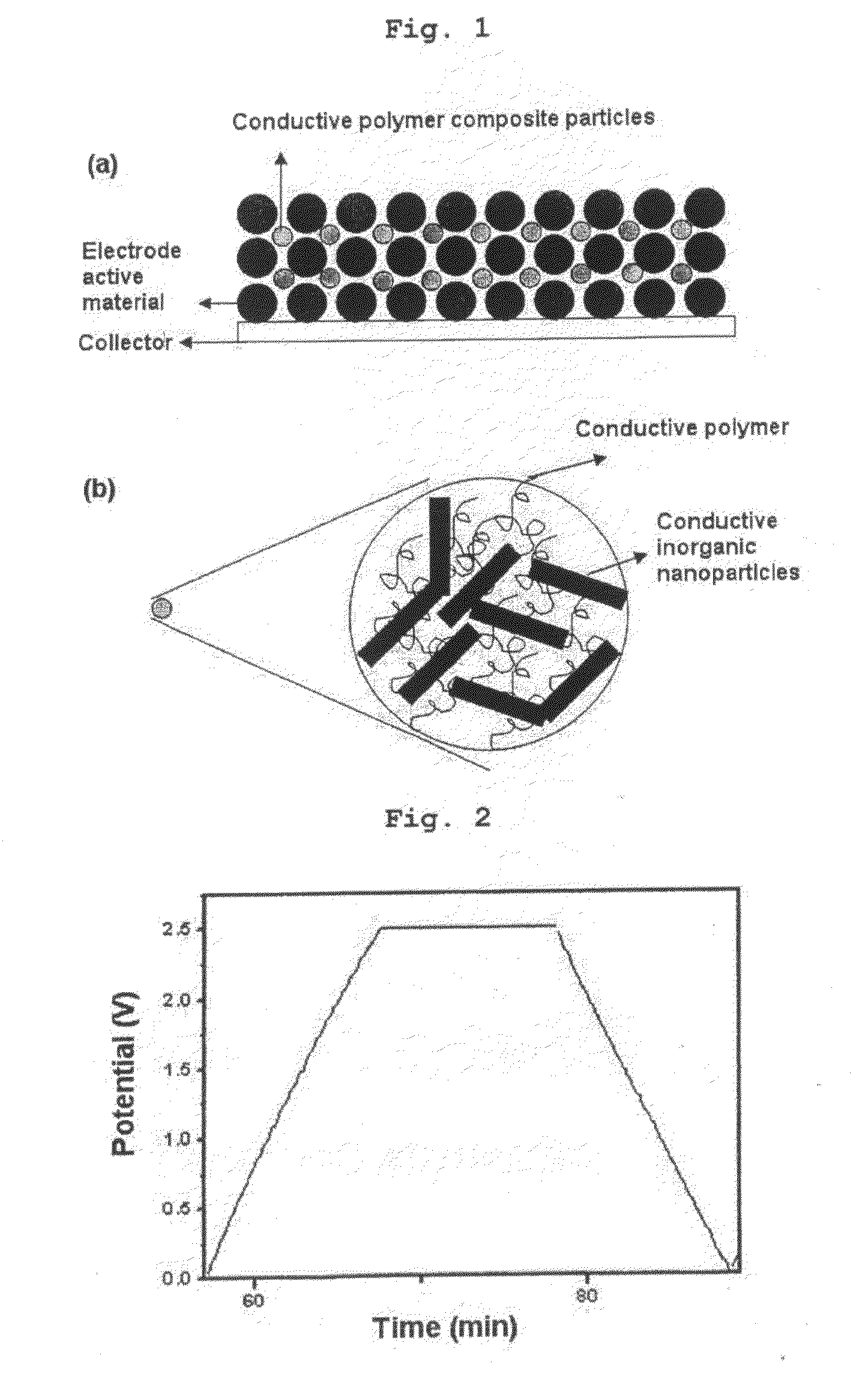 Electrochemical Energy Storage Device with High Capacity and High Power Using Conductive Polymer Composite