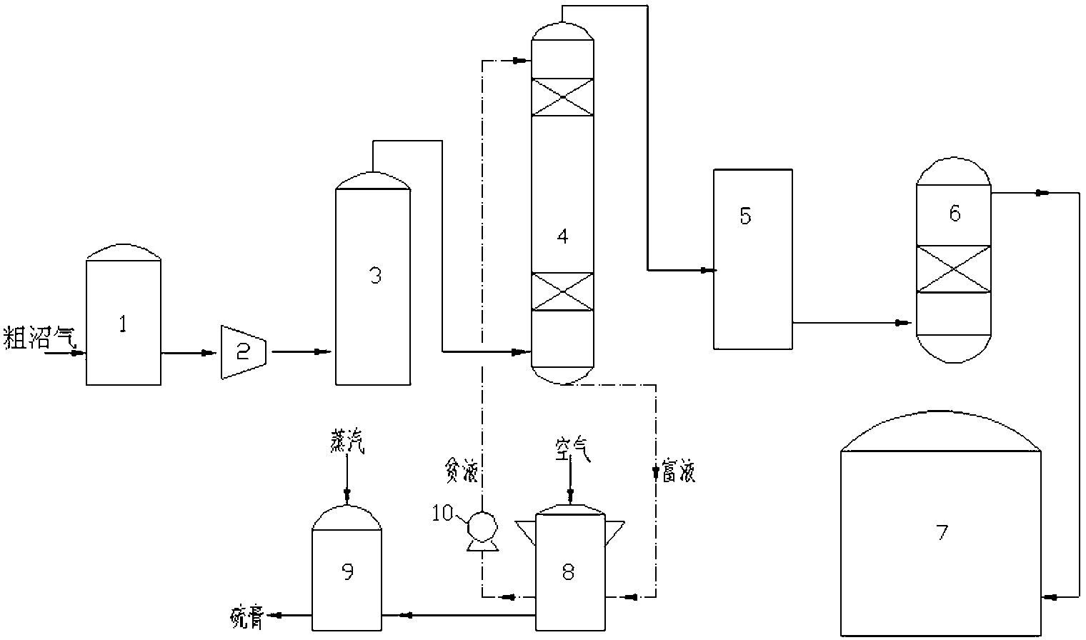 Biogas desulfurization method in series of wet method with dry method