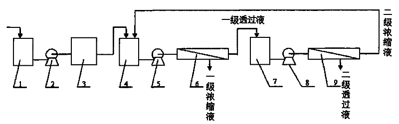 Processing method of mother liquor of ainothiazoly loximate