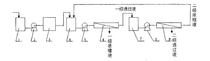 Processing method of mother liquor of ainothiazoly loximate