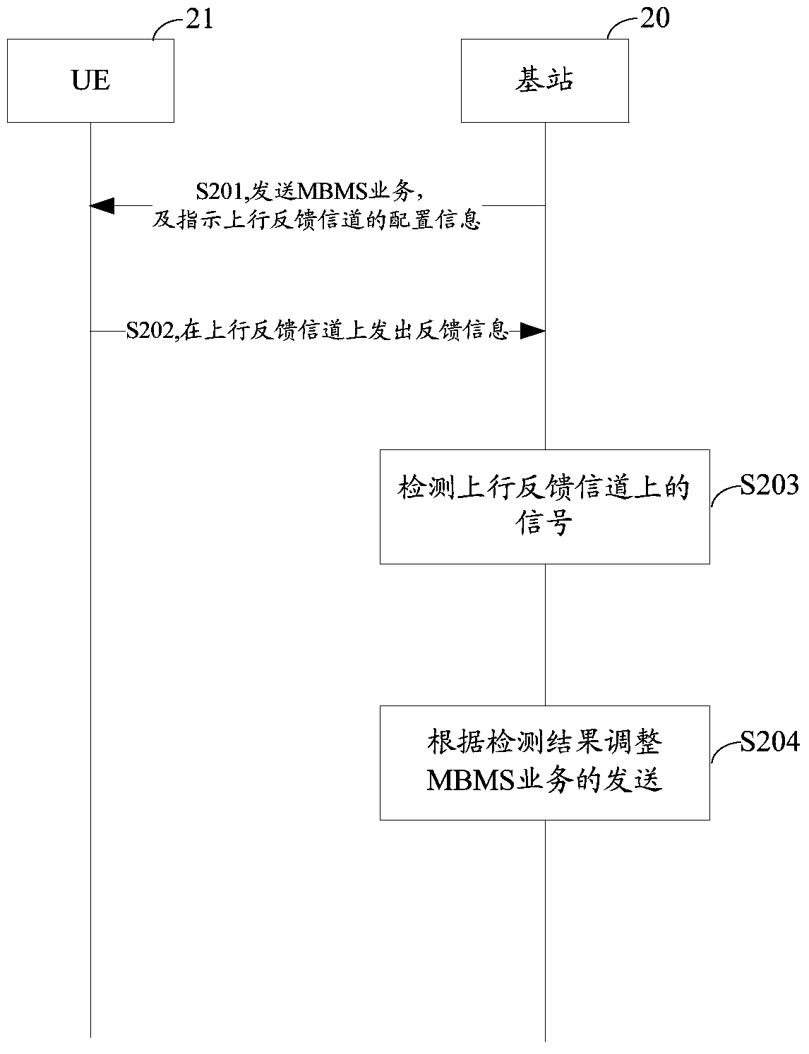 Transmission method and device for multicast or multicast service