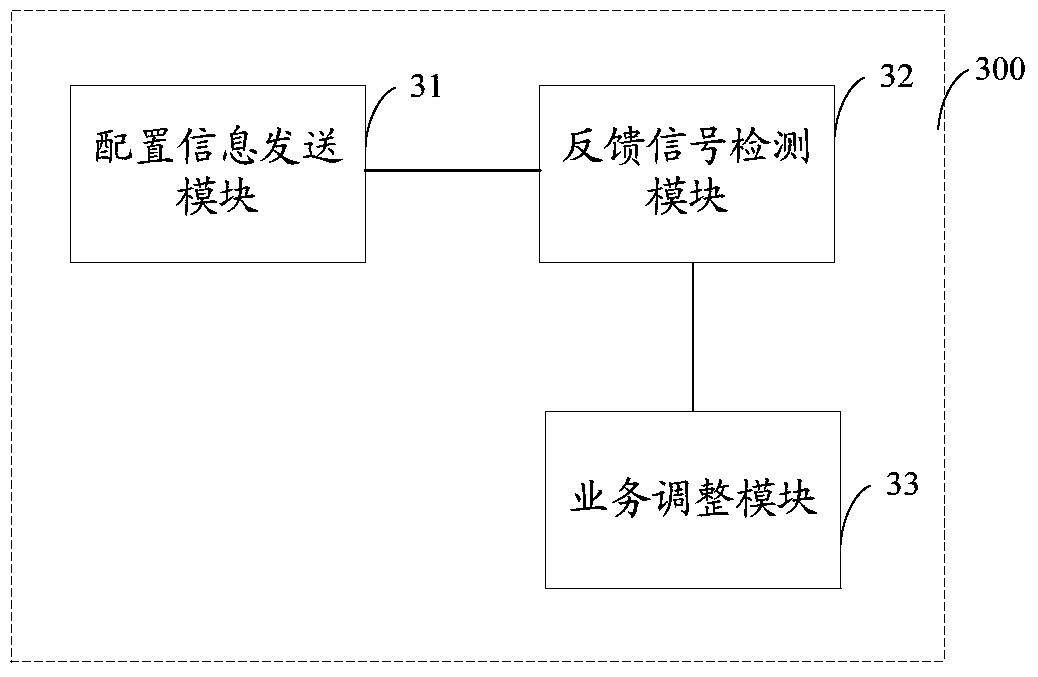 Transmission method and device for multicast or multicast service