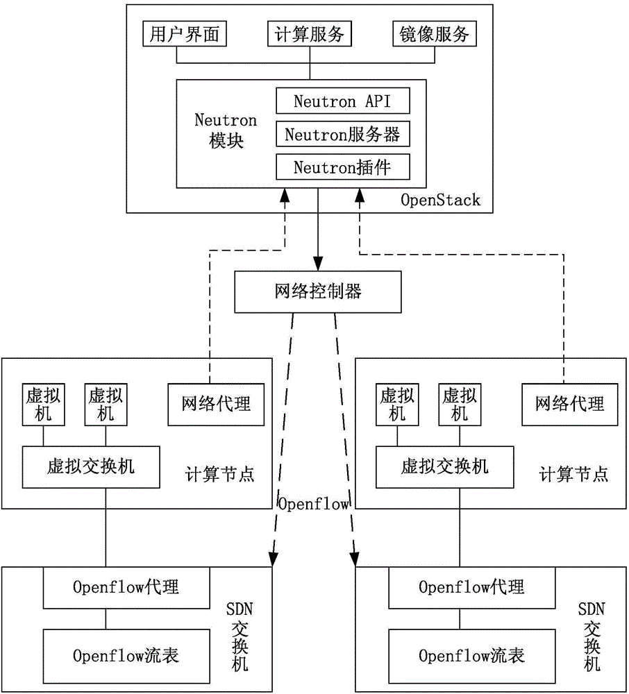 Cloud computing system and control method thereof