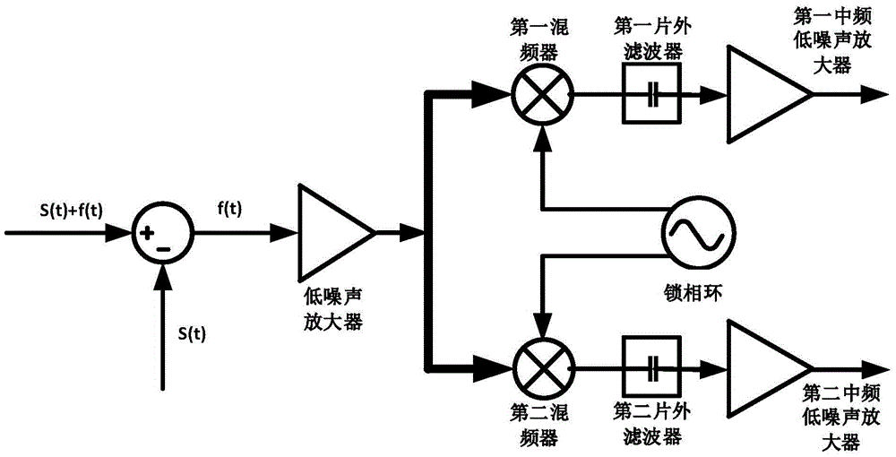 Transformer with the function of canceling self-interference signal and UHF RFID receiver front end based on the transformer
