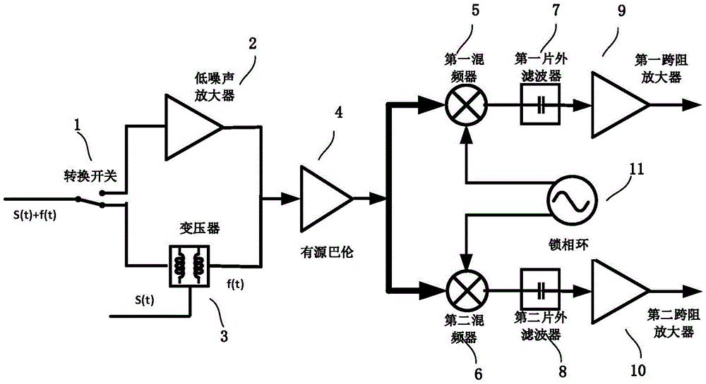 Transformer with the function of canceling self-interference signal and UHF RFID receiver front end based on the transformer