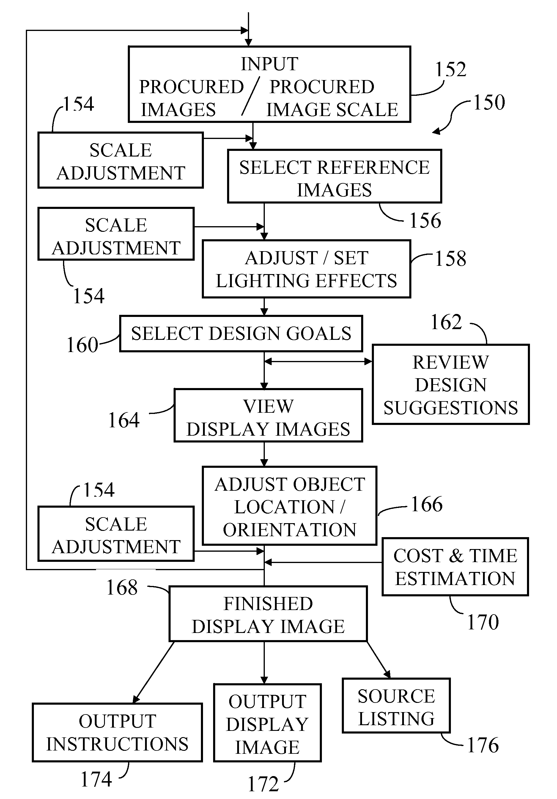 Universal ultra-high definition color, light, and object rendering, advising, and coordinating system