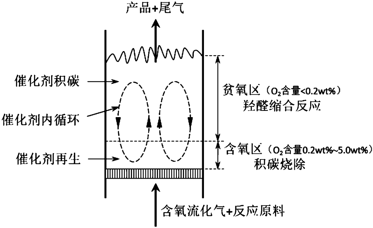 Method for preparing methyl methacrylate through aldol condensation of methyl propionate and formaldehyde