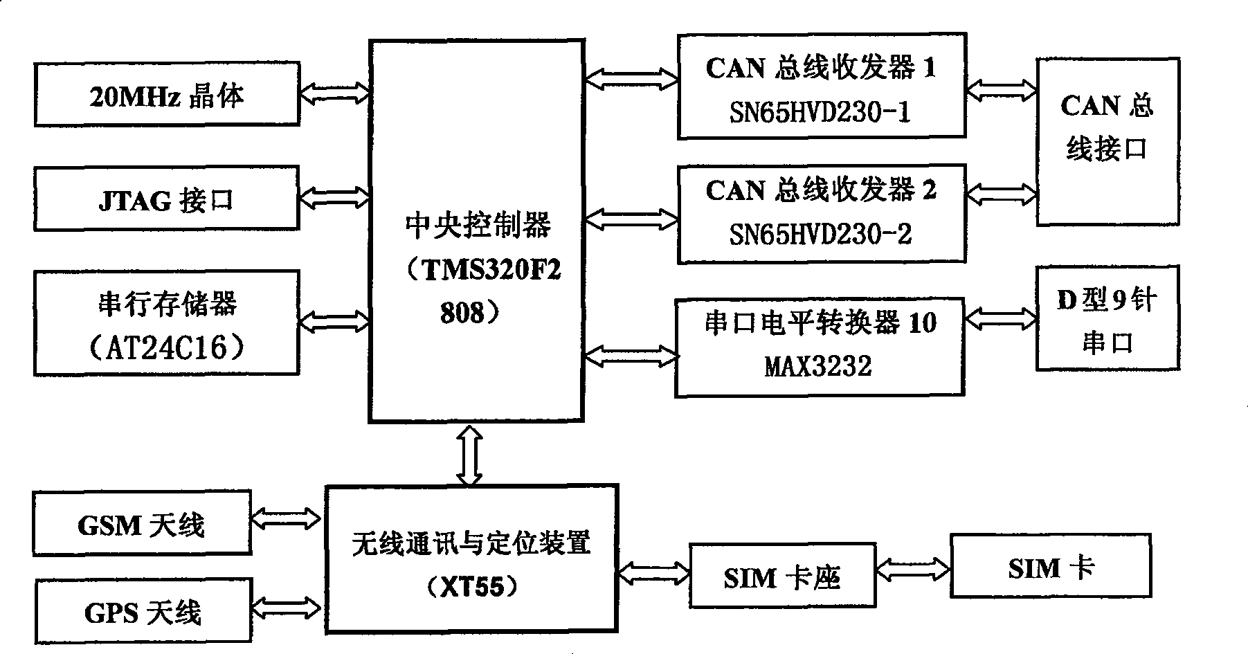 Two-way CAN bus vehicle mounted remote communicating and satellite positioning system