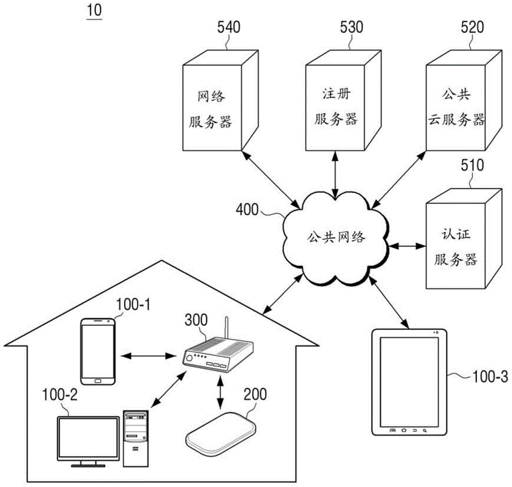 Method Of Sharing Contents By Using Personal Cloud Device, And Electronic Device And Personal Cloud System