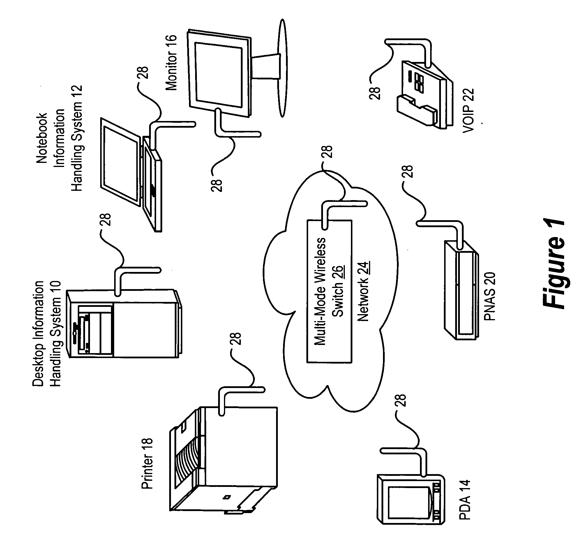 System and method for information handling system task selective wireless networking